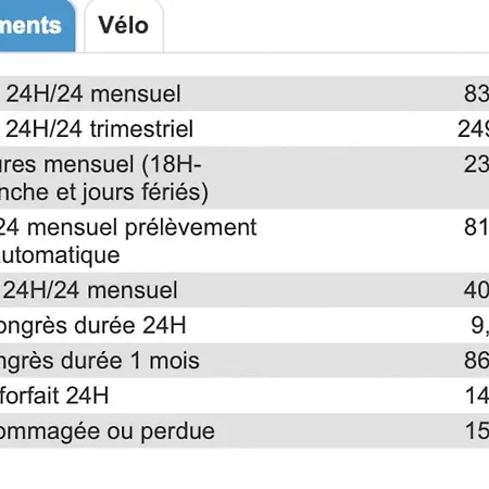 Διαμέρισμα Coeur De Ideal Et 4 Pers